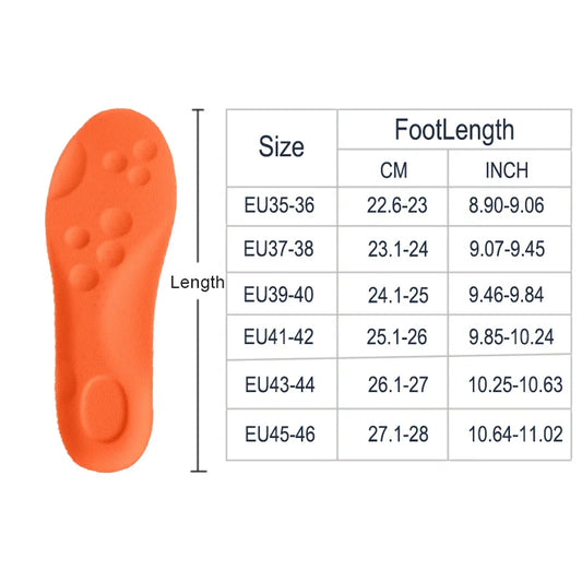 Ergonomic Anti-Fatigue Insoles - MotionFit
